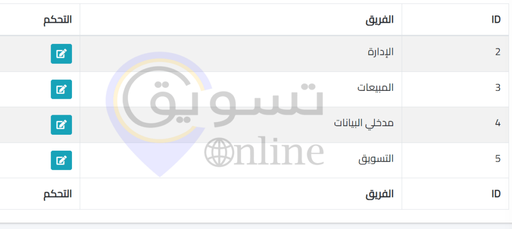 صلاحيات المستخدمين فى تصميم مواقع عقارات