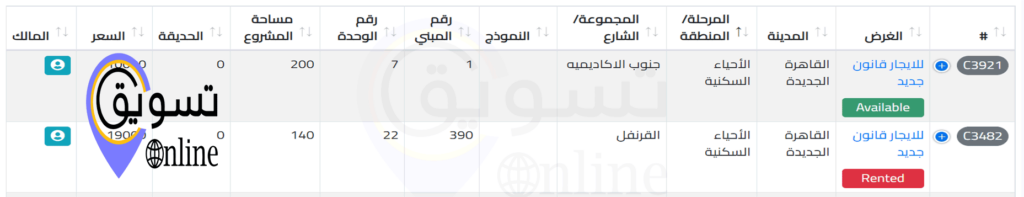 لوحة تحكم تصميم موقع عقاري