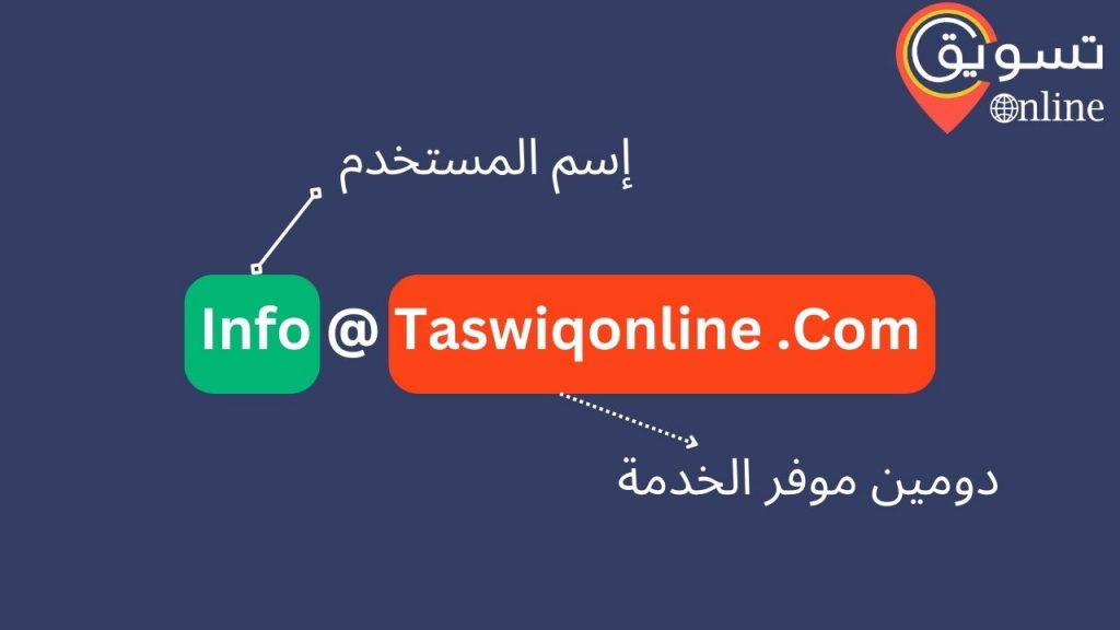 تشريح ما هو الايميل أو البريد الالكتروني