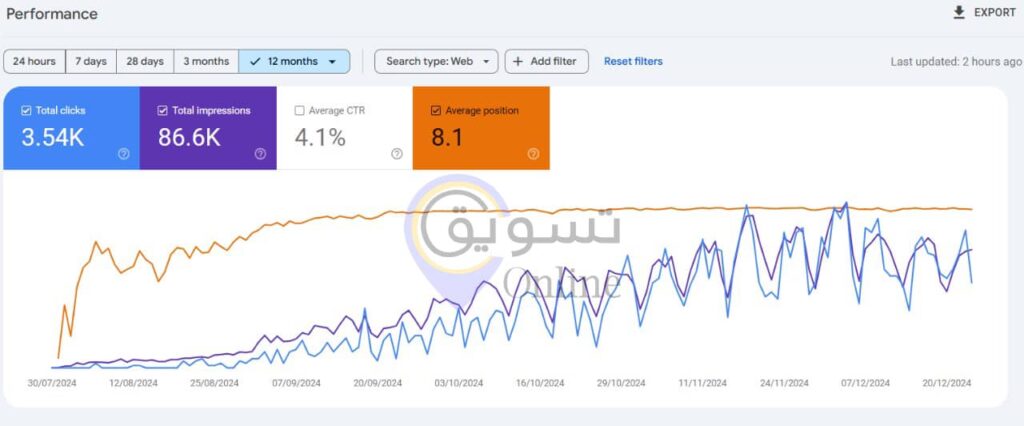 افضل شركة سيو فى مصر